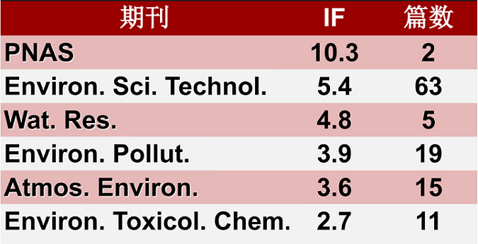 赌博平台