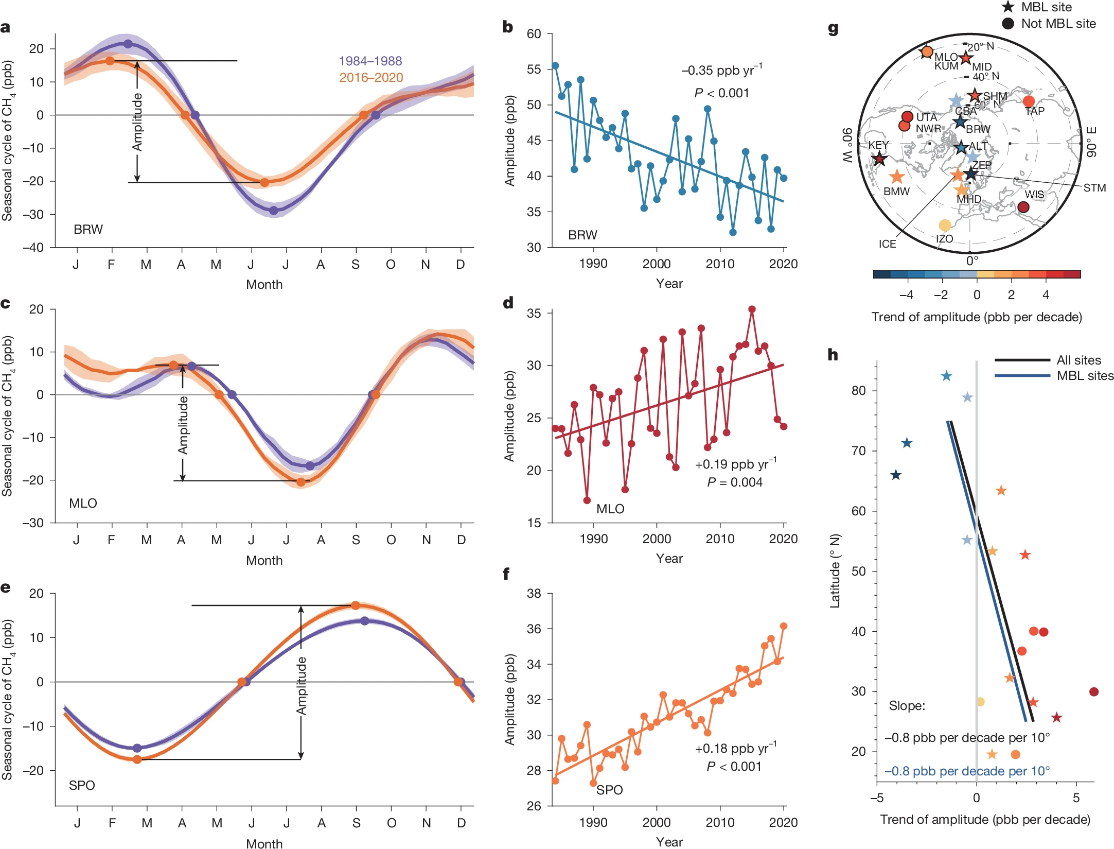 41945bcf332845109efd32151a783fc1.png 41586_2025_8900_Fig1_HTML.png