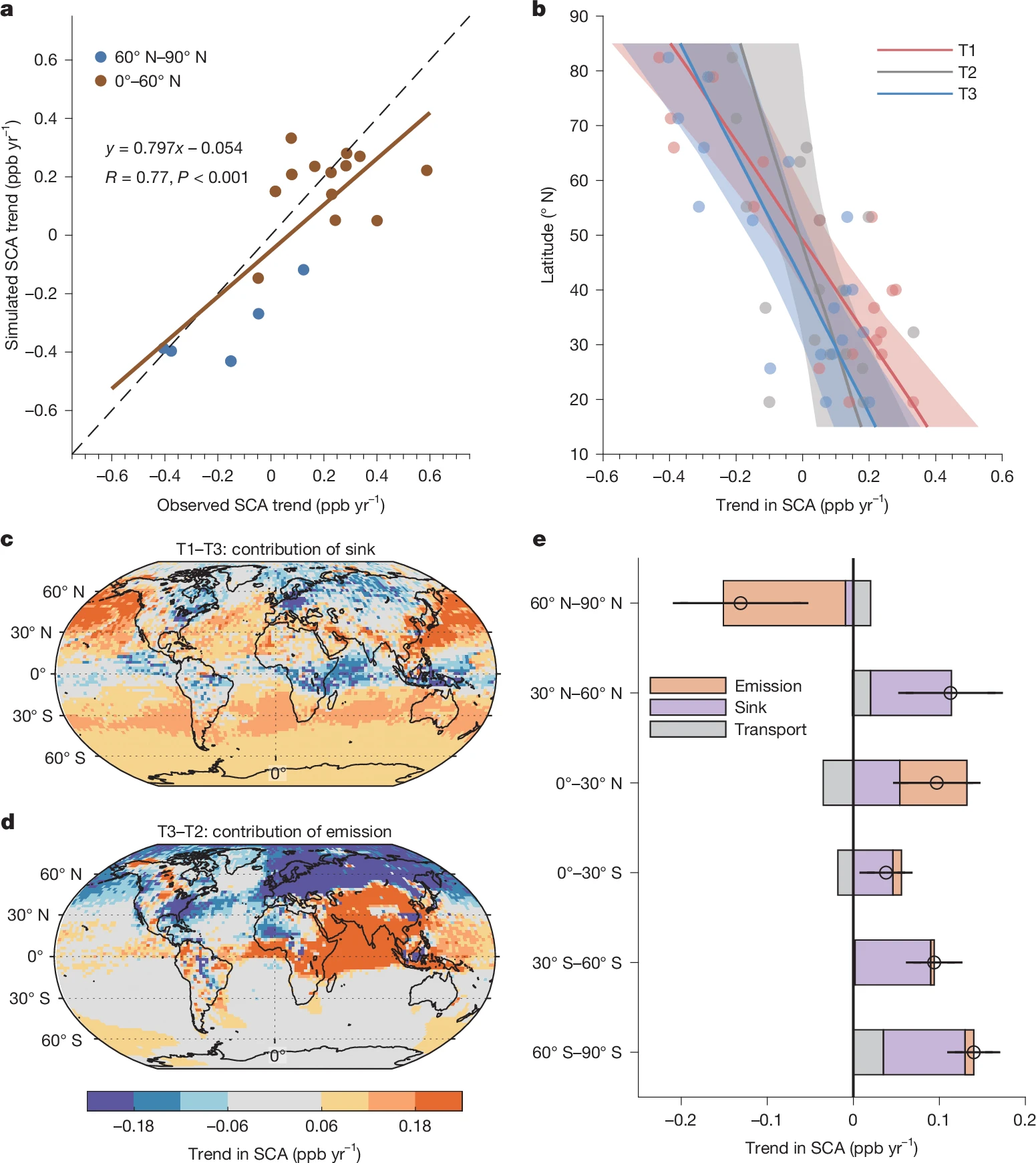 c4f22b122ab046f7be73f22b0ed60bee.png 41586_2025_8900_Fig2_HTML.png
